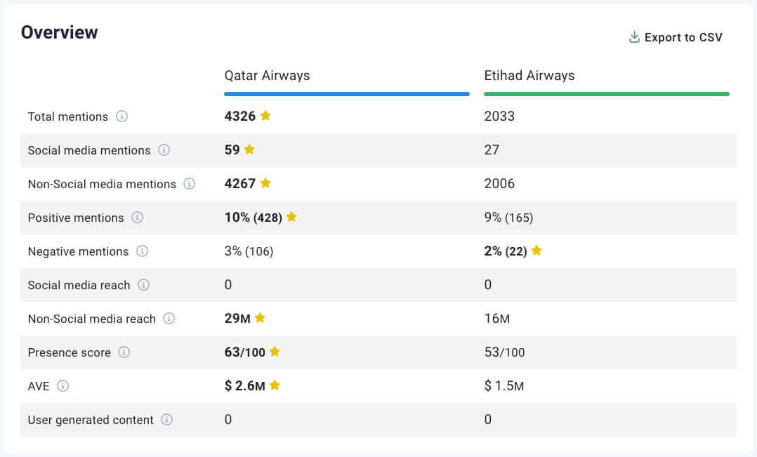 brand24 ai-powered compare project