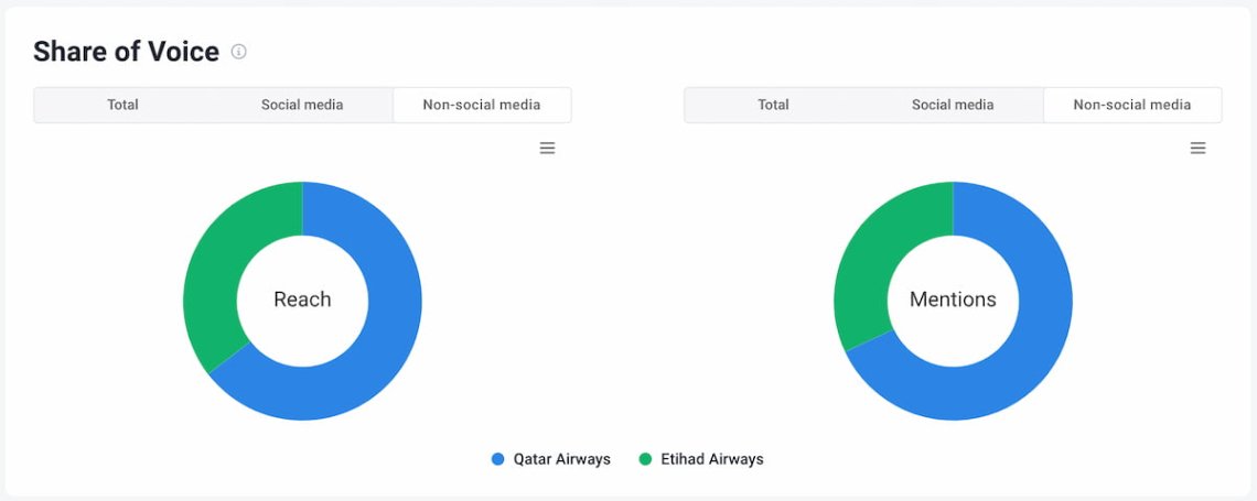 brand24 share of voice