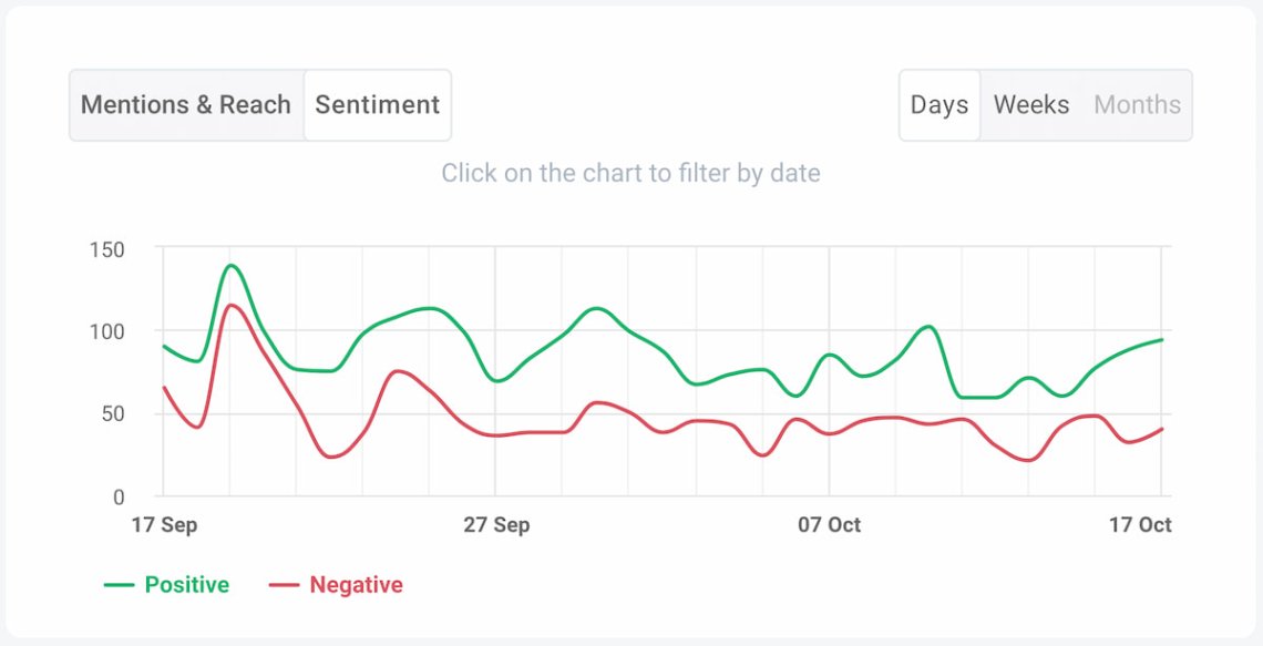 news monitoring brand24 ai sentiment analysis
