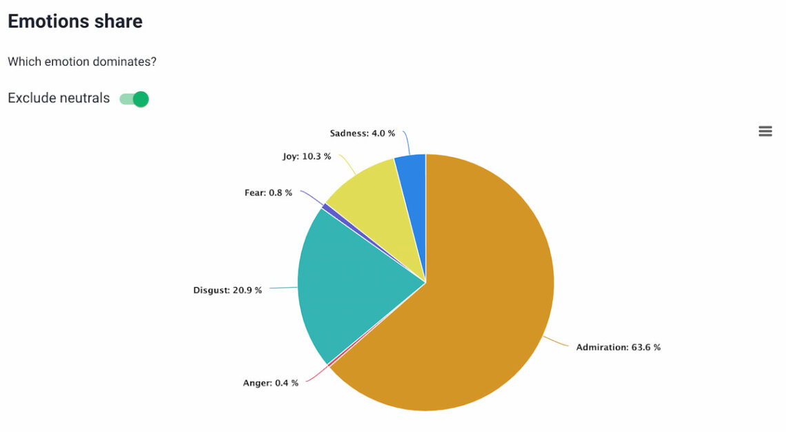 brand24 ai emotions analysis