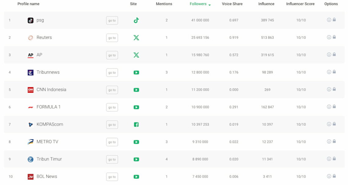 ai influencer analysis by brand24 for pr monitoring