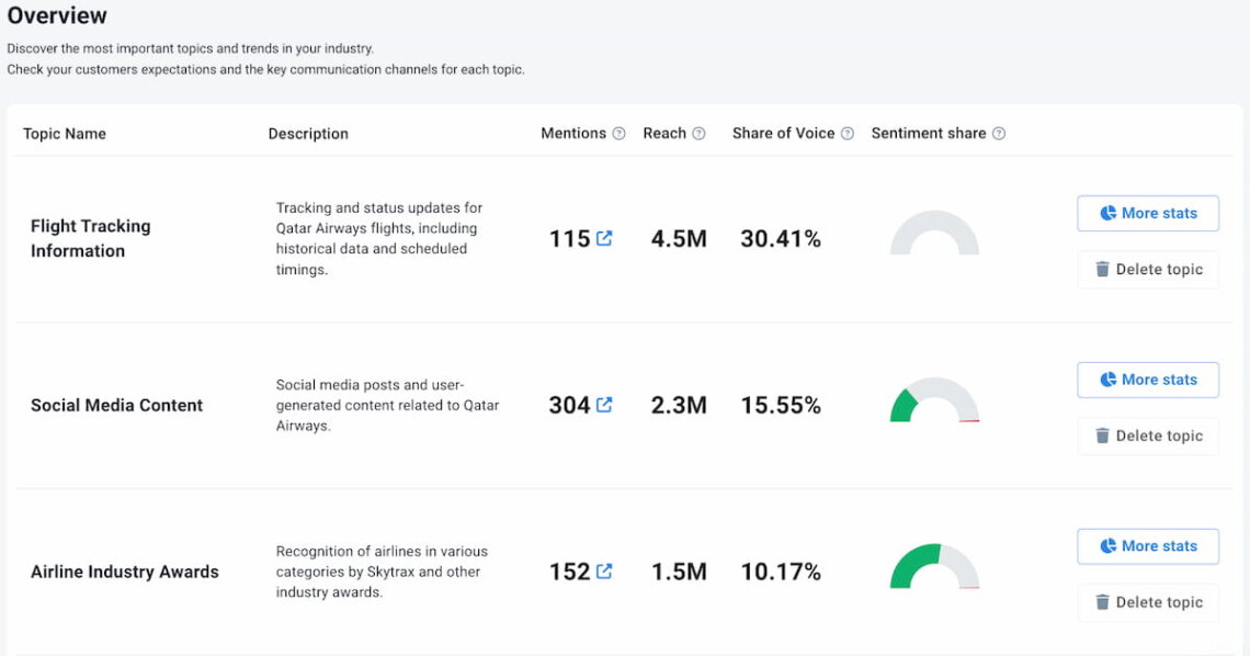 ai topic analysis in brand24 dashboard