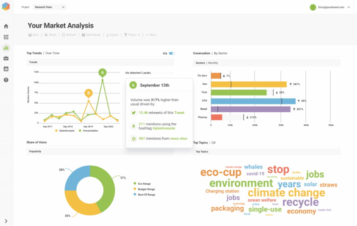 brandwatch is a tool for pr monitoring