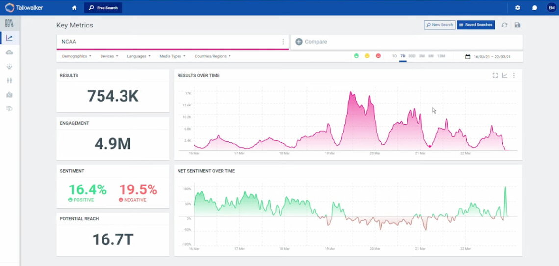 talkwalker dashboard