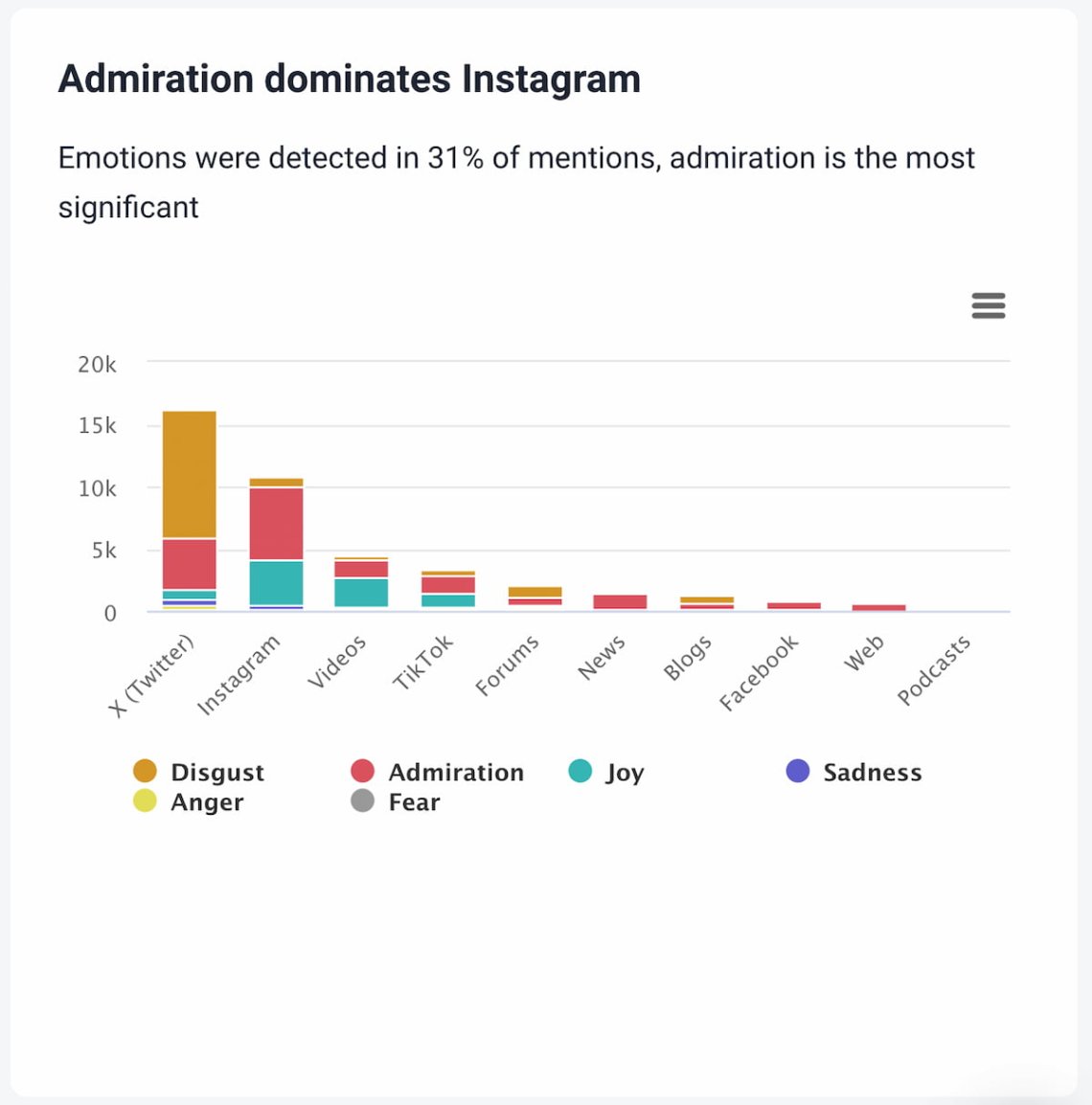 brand24 ai emotion analysis for pr performance