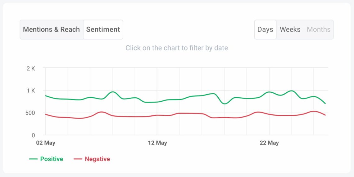 brand24 ai sentiment analysis