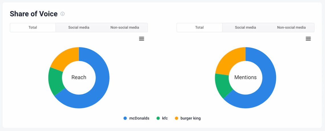 brand24 ai-boosted share of voice feature