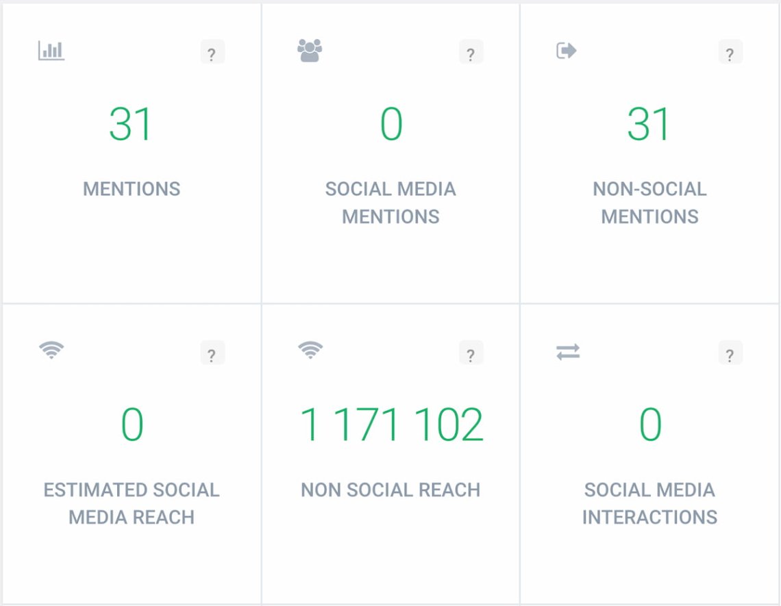 brand24 ai tool nonsocial reach