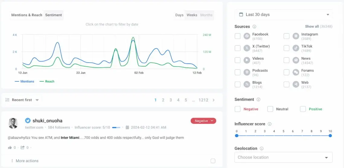 brand24 mentions dashboard