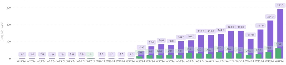 Brand24.com growth in traffic from ChatGPT.com in 2024