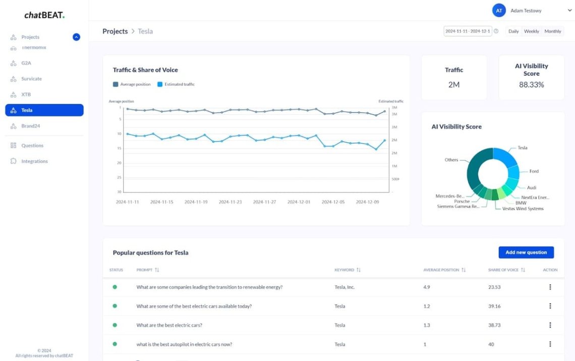 Key trends to rank your brand on ChatGPT in 2025: track your brand inside ChatGPT