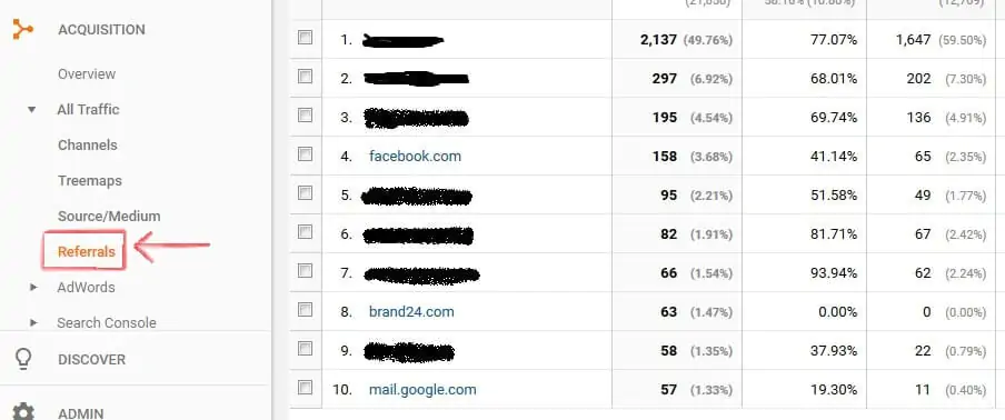 Referral traffic in Google Analytics, measure brand awareness