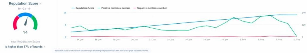 brand24 online ai-boosted reputation score