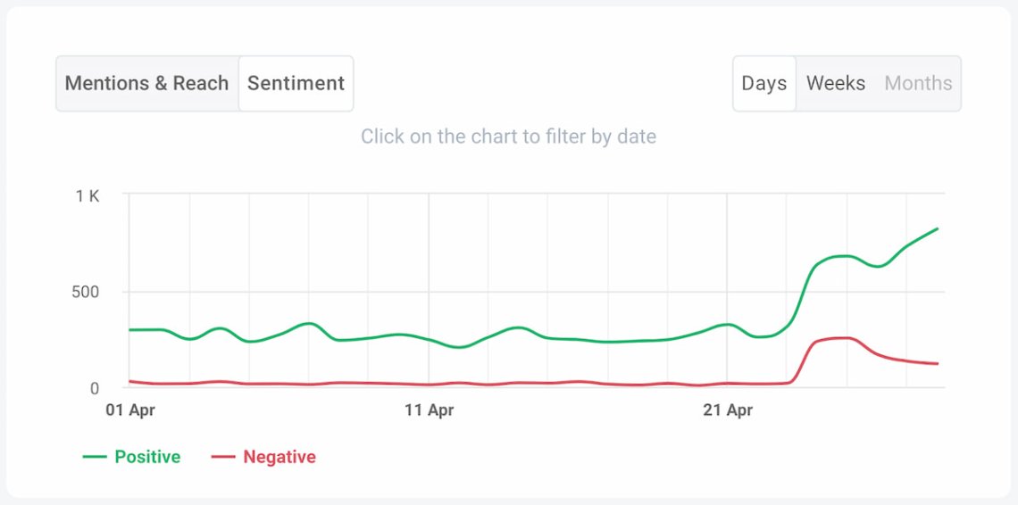 ai sentiment analysis brand24