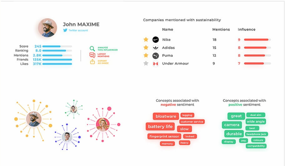 Digimind dashboard