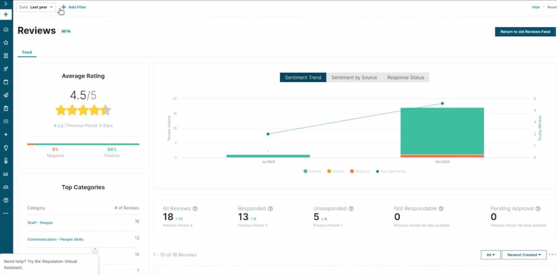 reputation.com dashboard