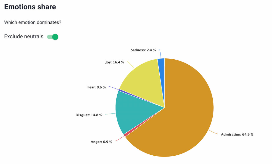 brand24 ai emotions analysis