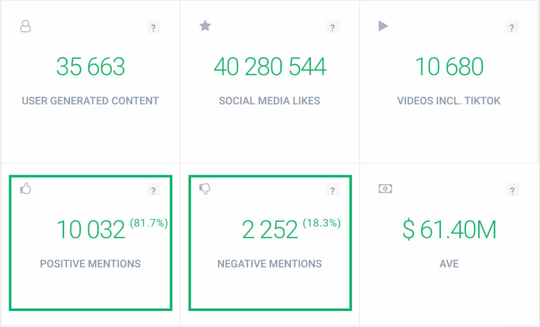 brand24 ai sentiment analysis numbers