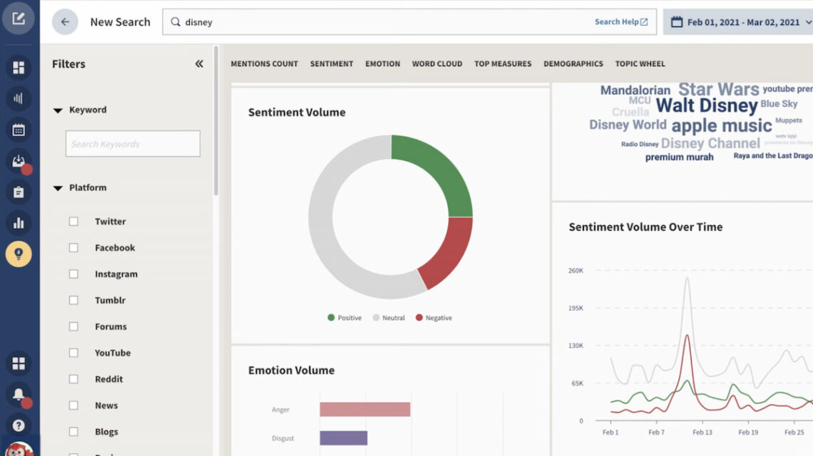 Hootsuite dashboard