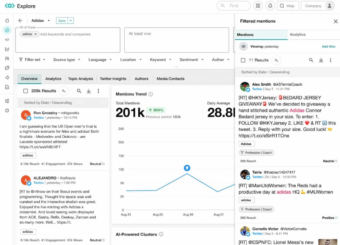 Meltwater dashboard