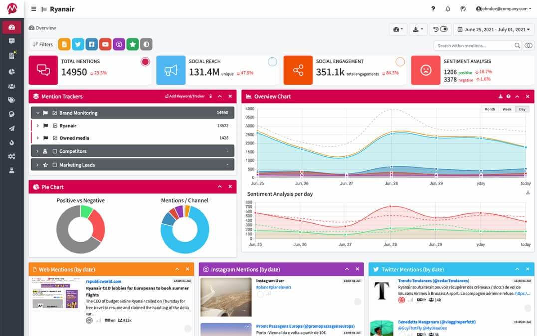 Mentionlytics dashboard