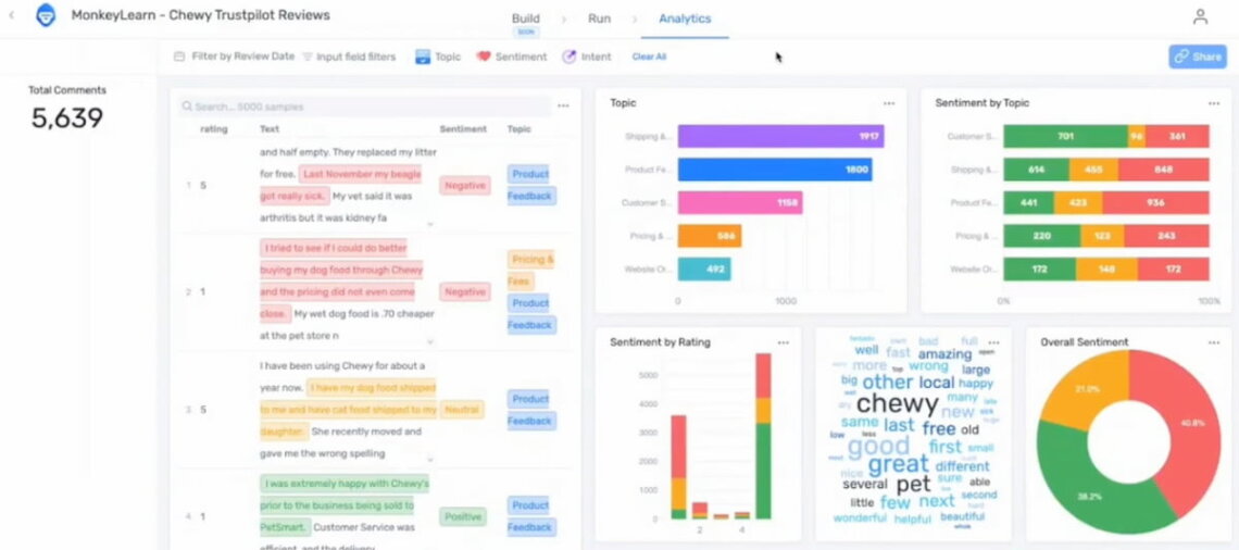 MonkeyLearn dashboard