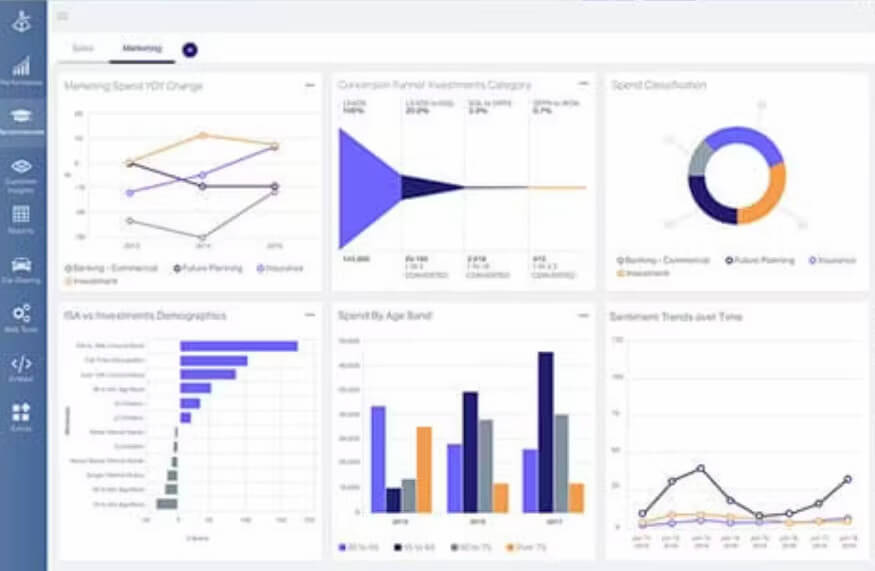 OpenText dashboard