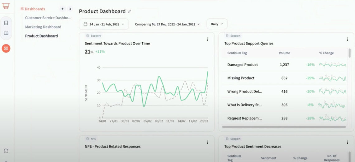 SentiSum dashboard