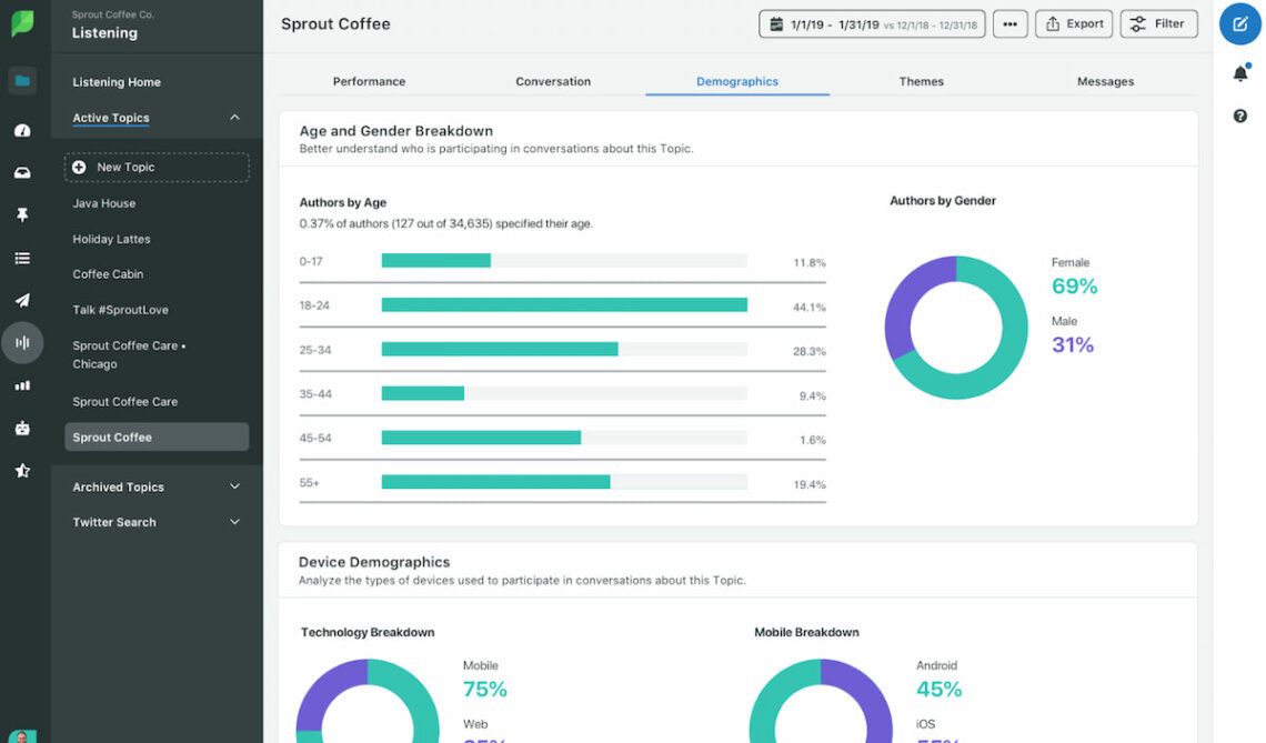 Sprout Social dashboard