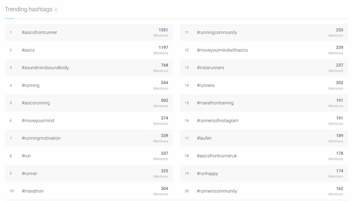 brand24 ai hashtag analysis