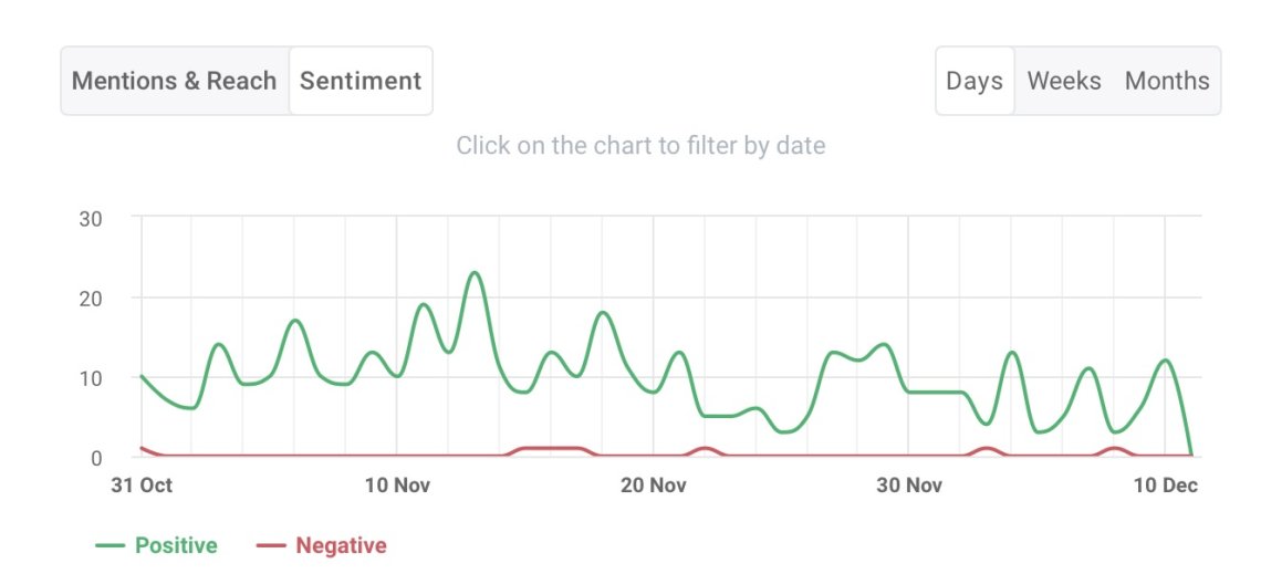 YouTube sentiment analysis for Fenty Beauty advent calendar by Brand24.