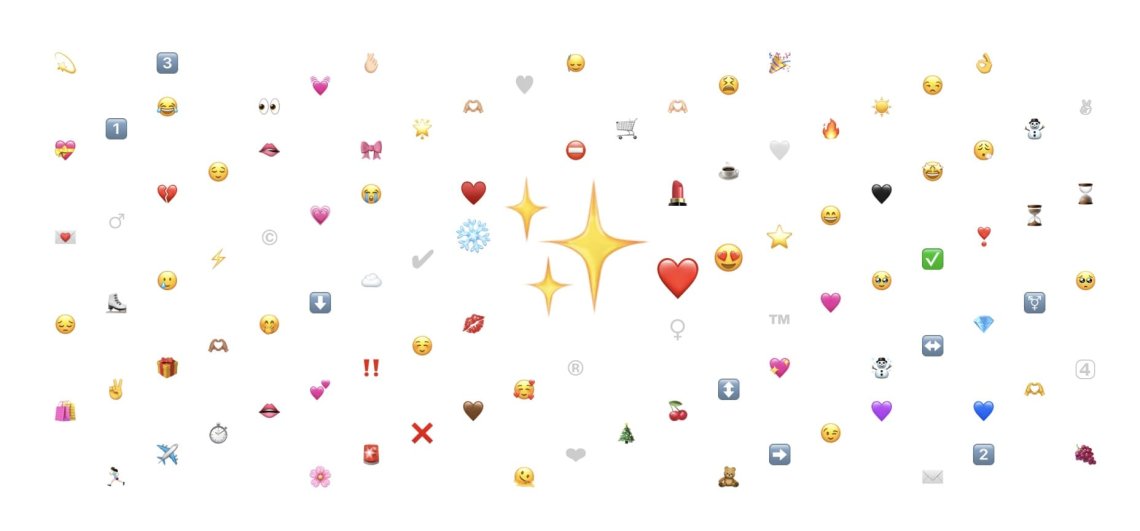 Emojis analysis by Brand24 for Fenty Beauty project.