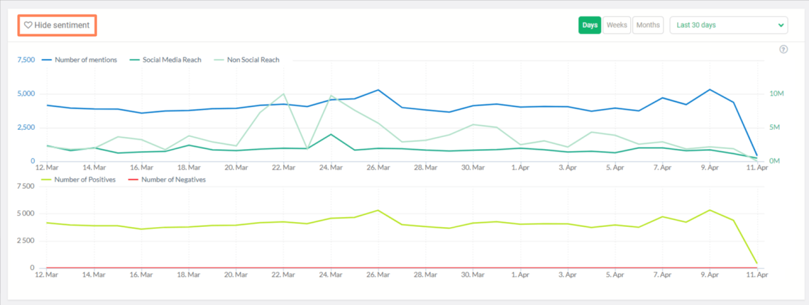 Sentiment Analysis