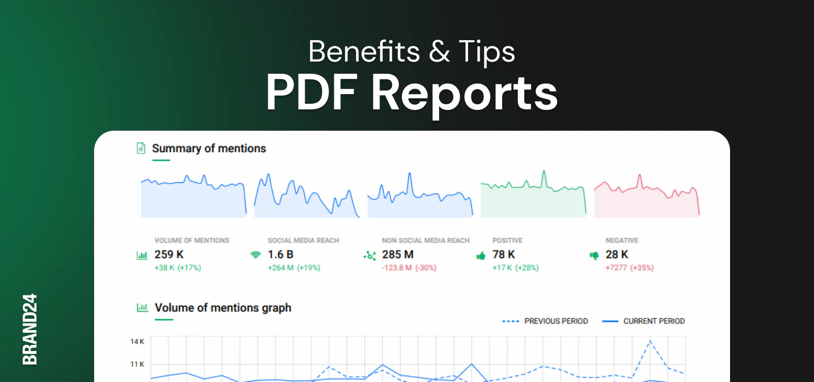 How To Create A Marketing Report With Brand24