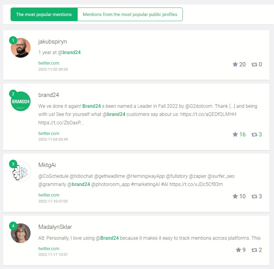 The most popular Twitter mentions detected by the Brand24 tool