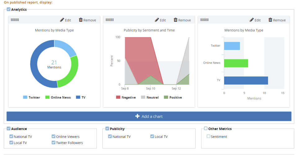 Critical Mention - one of the basic social media listening tools