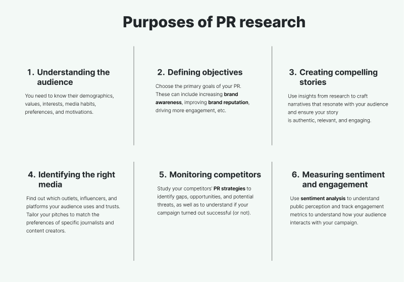 Purposes of PR research