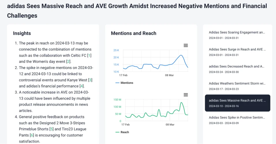 AI reach insights by Brand24.