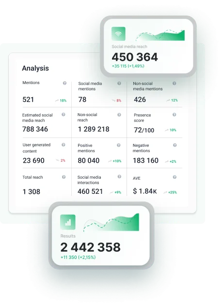 Track Twitter Metrics