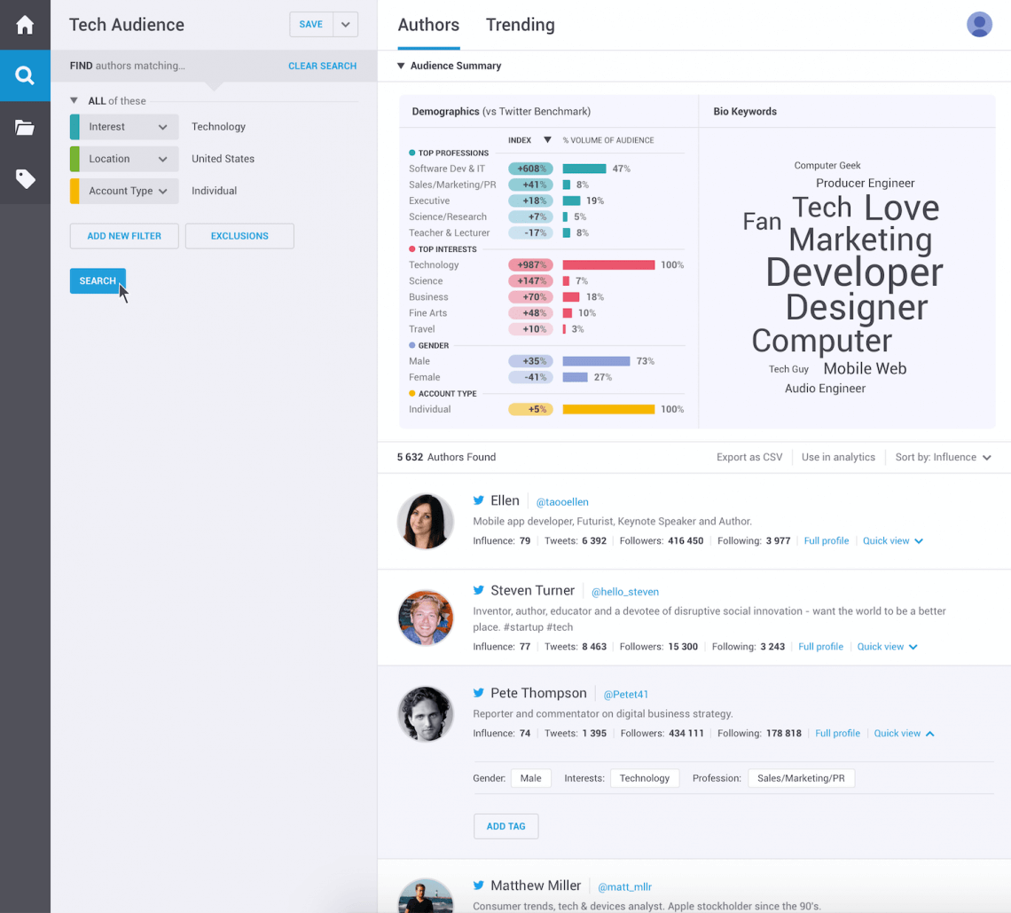 Brandwatch Audiences