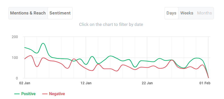 Sentiment Analysis of Coca-Cola by Brand24