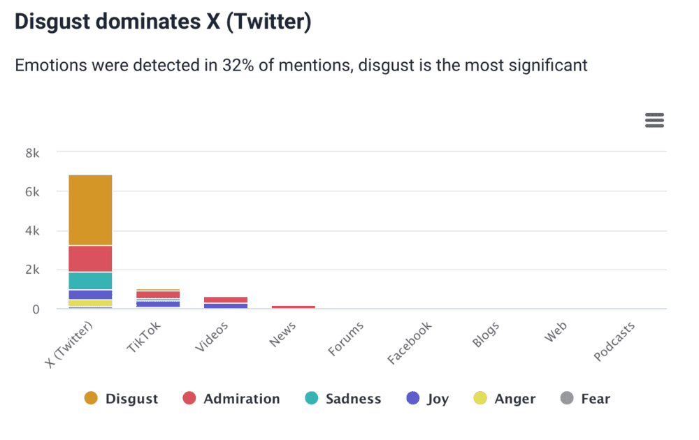 Metrics Analysis: Emotion Analysis