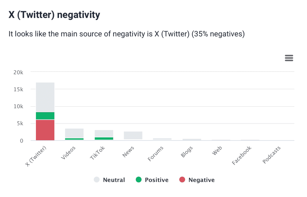 Metrics Analysis: negativity chart