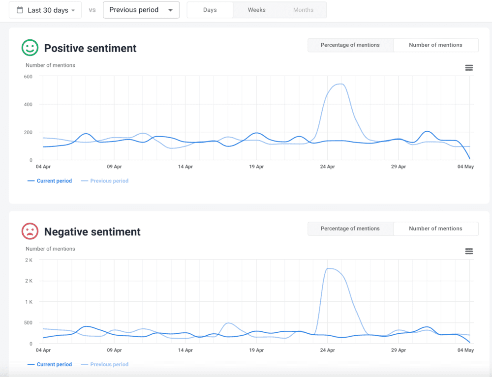 Brand24: period comparison feature