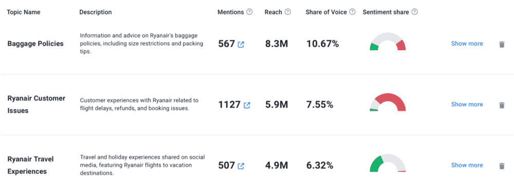 Brand24: Ryanair Topic Analysis