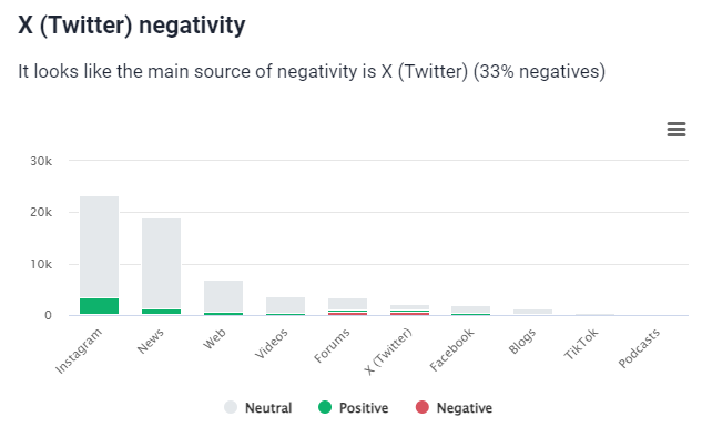 Brand24: Metrics Analysis - the main source of negativity towards FedEx