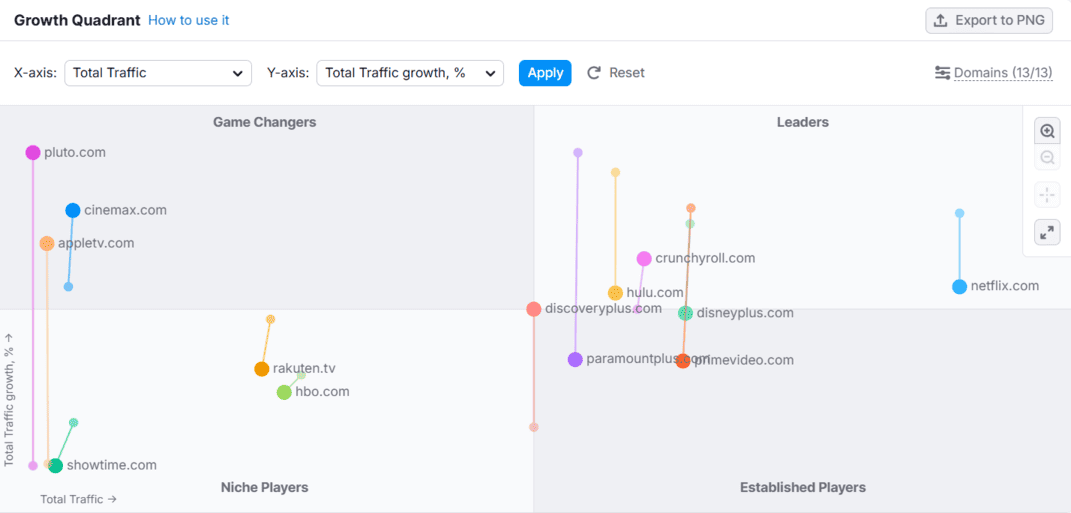 Market Explorer on SEMrush - tool for company research 