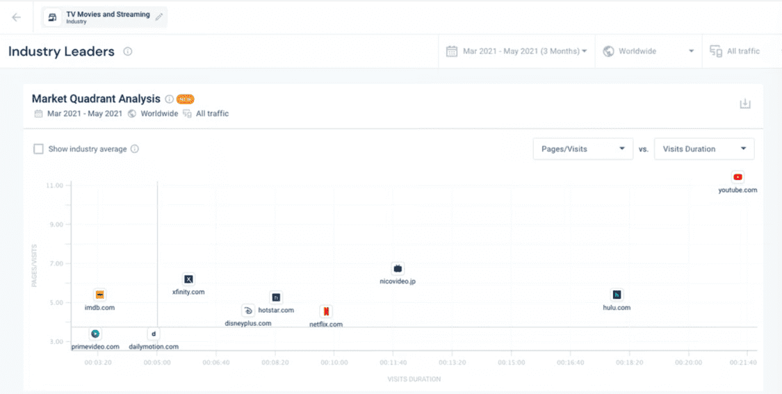 SimilarWeb dashboard - tool for company research 