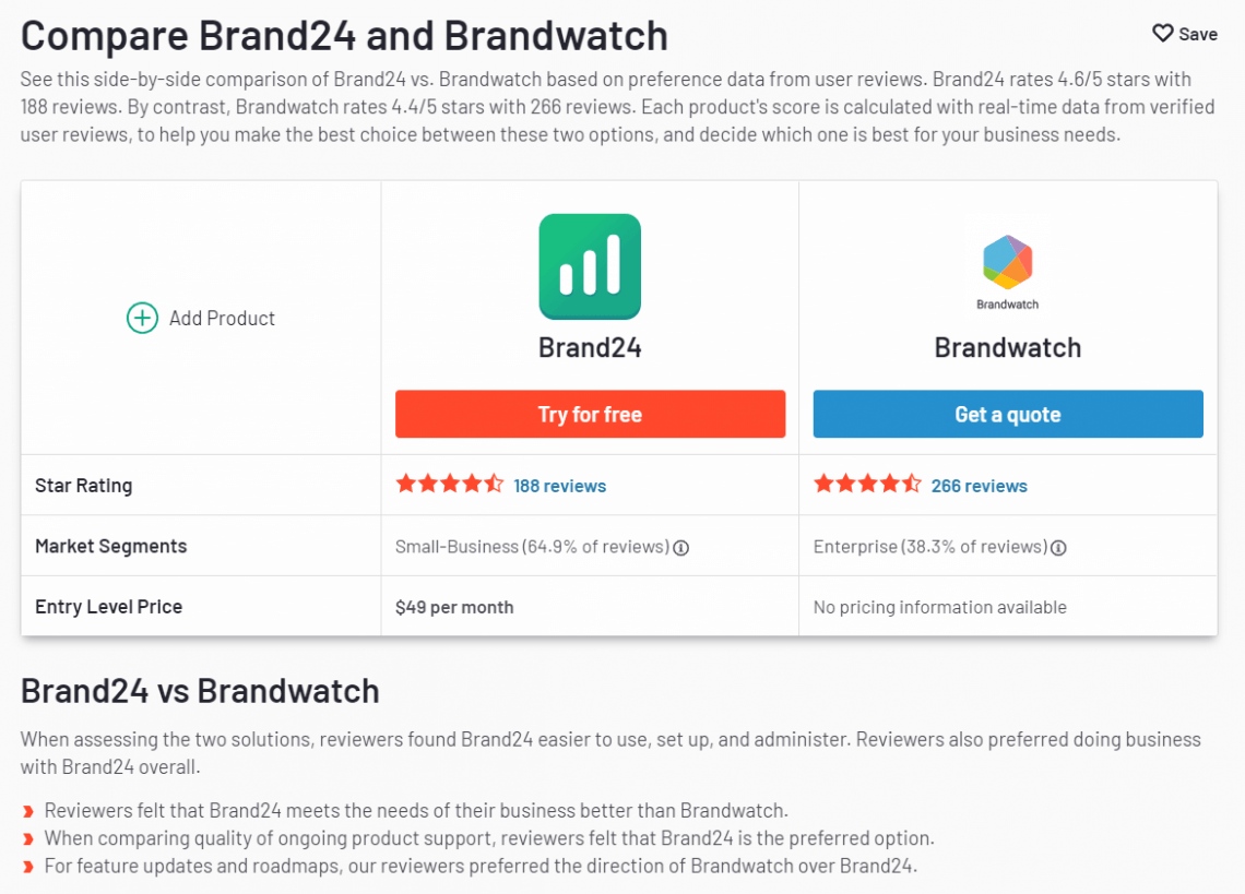 A screenshot from G2 Comparison