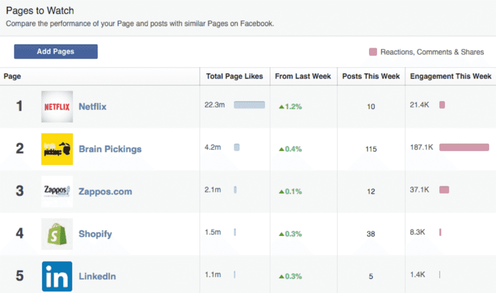 BuzzSumo Facebook Page analyzer